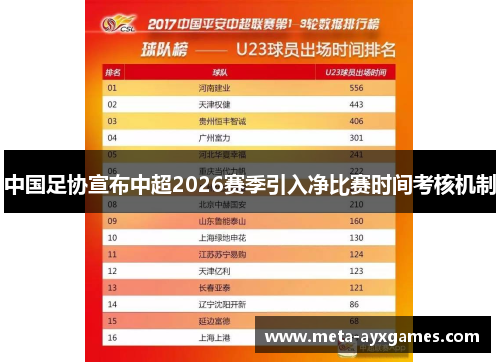 中国足协宣布中超2026赛季引入净比赛时间考核机制 中国足协宣布中超2026赛季引入净比赛时间考核机制